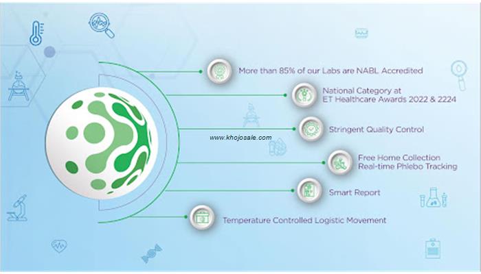Lupin Diagnostics | Pathology Lab & Full Body Checkup In Bhagalpur